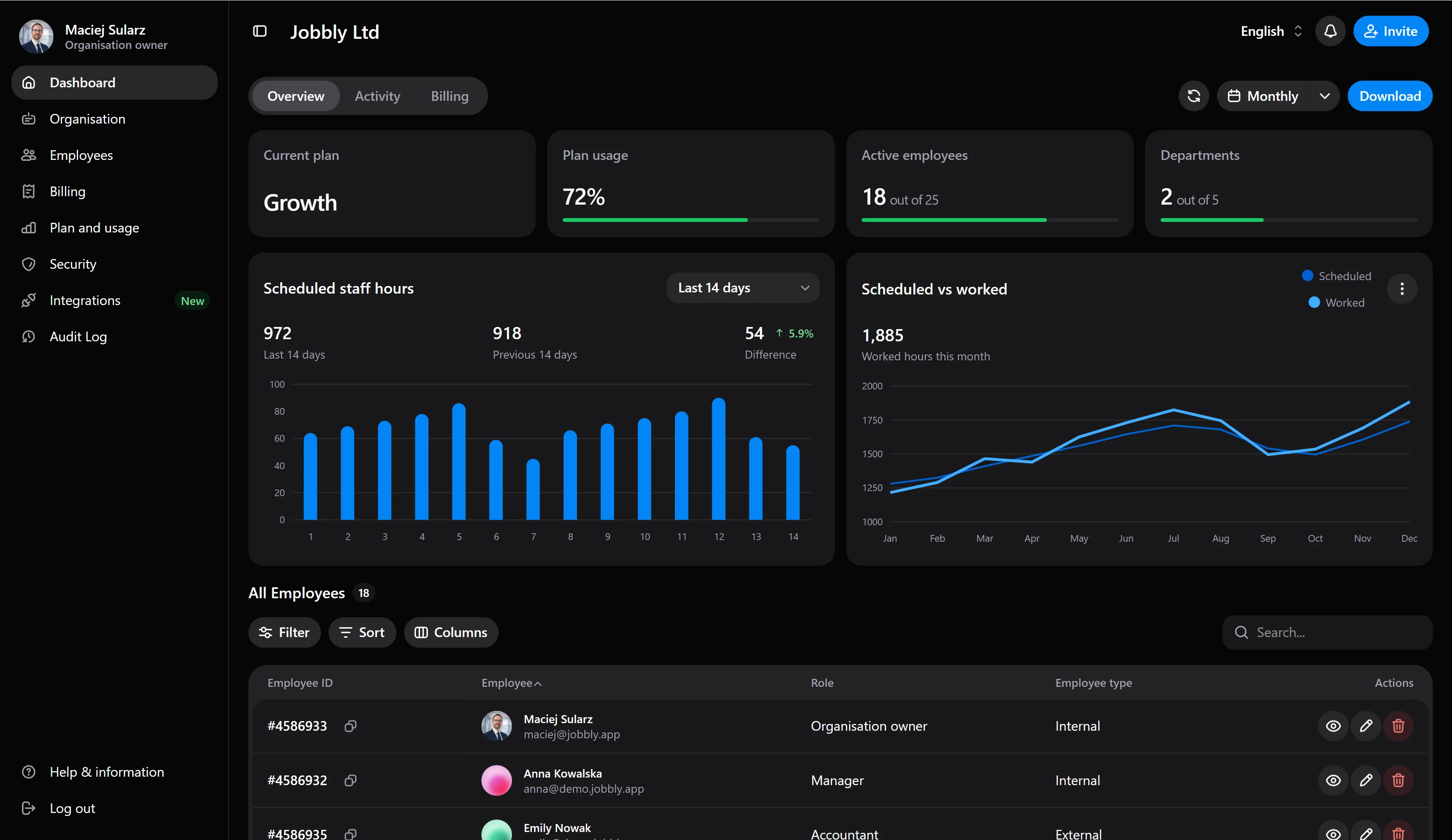 Jobbly Account app dashboard in English dark mode showing organisation plan usage, employee seat usage, department usage, billing-related account controls, scheduled staff hours, worked hours analytics, and organisation administration for Jobbly Ltd.