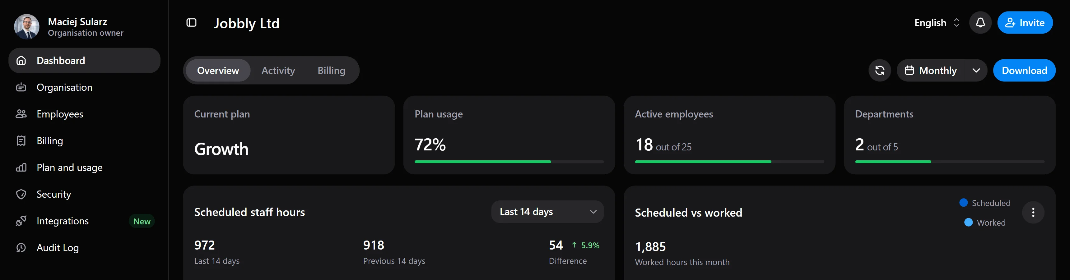 Jobbly Account dashboard showing workforce management insights, scheduled staff hours, employee records, and organisation activity.