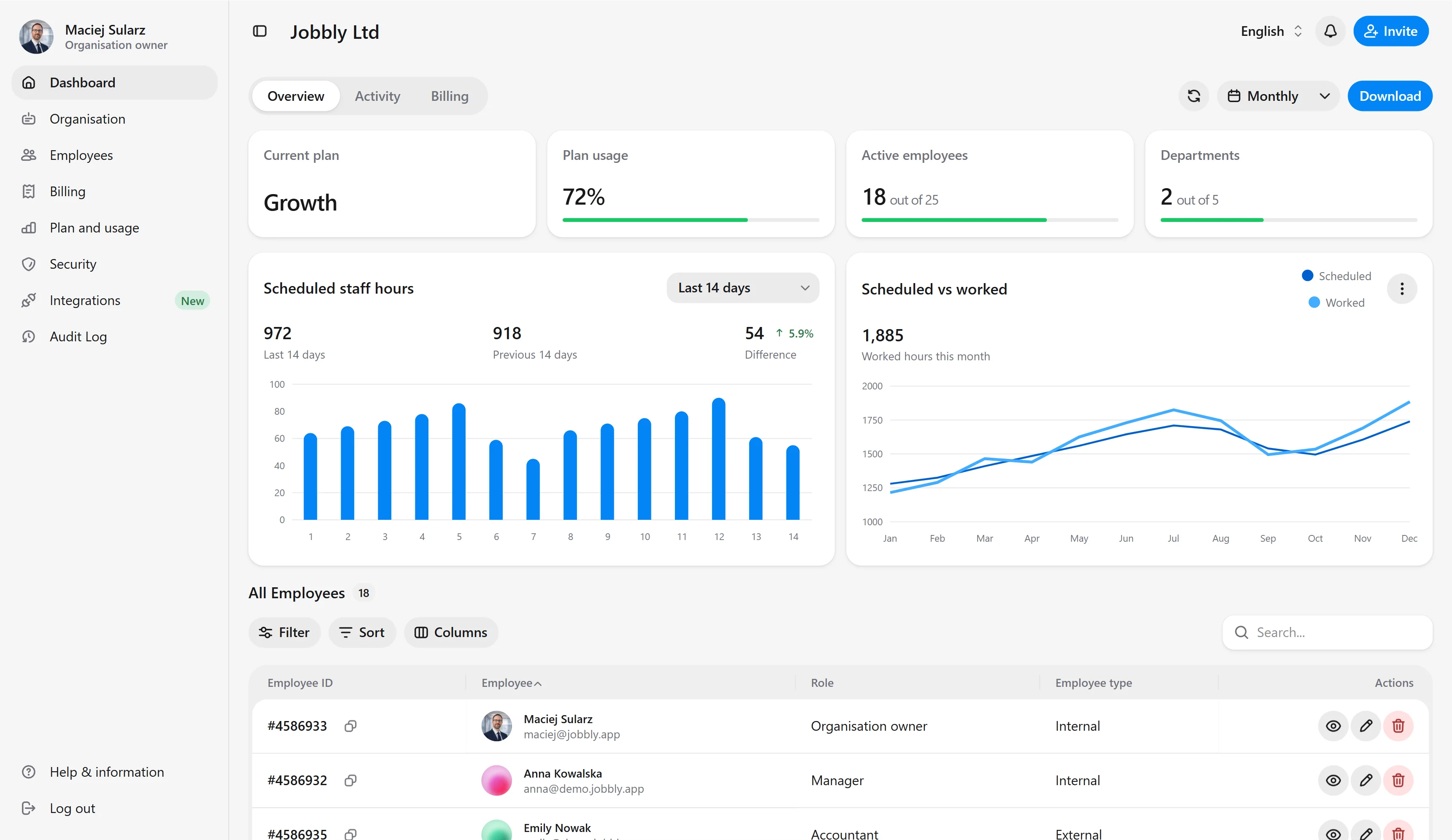 Jobbly Account app dashboard in English light mode showing organisation plan usage, employee seat usage, department usage, billing-related account controls, scheduled staff hours, worked hours analytics, and organisation administration for Jobbly Ltd.