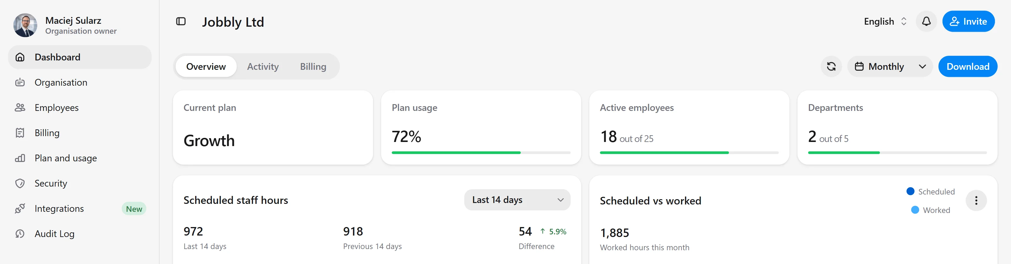 Jobbly Account dashboard showing workforce management insights, scheduled staff hours, employee records, and organisation activity.